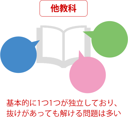 私大受験専門 英語のプロ家庭教師